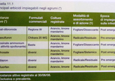 "Principali erbicidi impiegabili negli agrumeti. Fonte: "Il diserbo integrato nei frutteti e nei vigneti del Centro-Sud". Autori Pasquale Montemurro, Mariano Fracchiola e Cesare Lasorella."