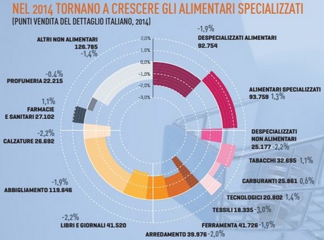 Gli italiani scelgono l'e-commerce per 3 ragioni: ecco quali sono